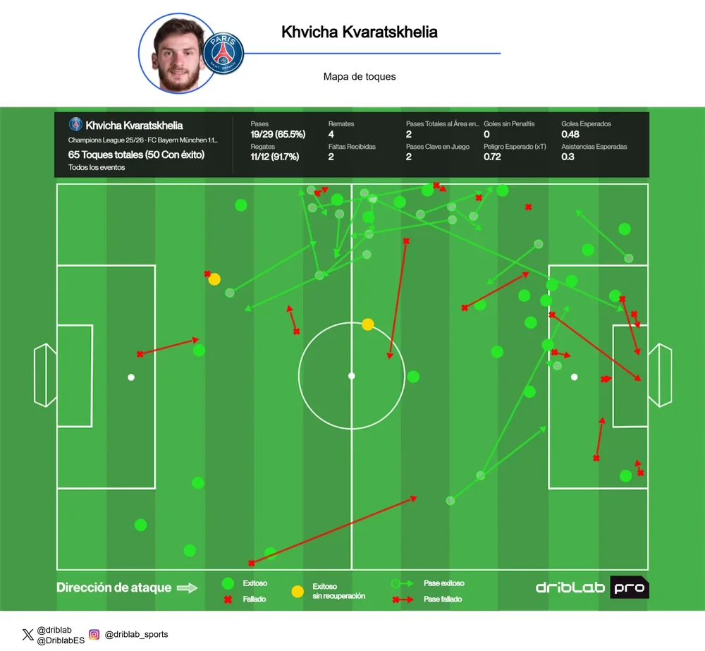 Mapa de acciones de Kvaratskhelia ante el PSG