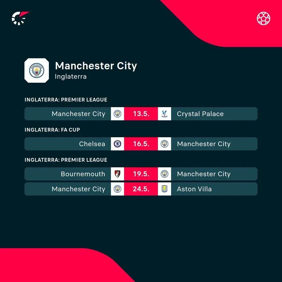 Los próximos partidos del City